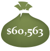 60,563 average family wages in Morrow County